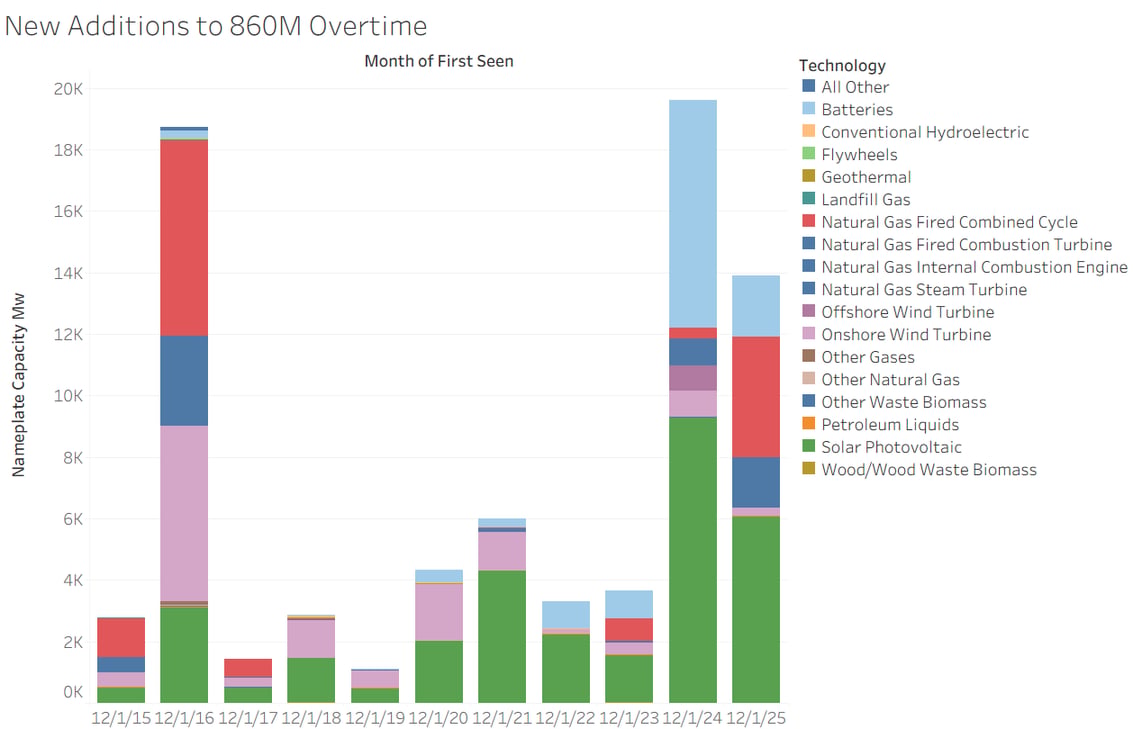 Vulcan Monthly Update: The 860M Summary