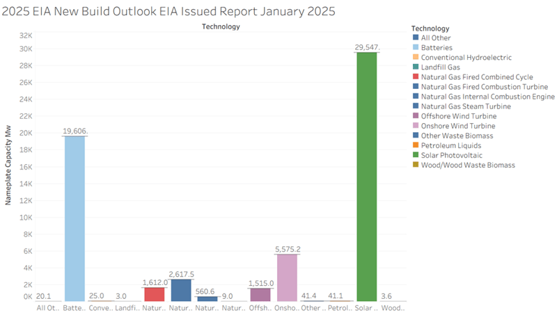 The Power of Precision: How Vulcan V2 Nailed the 2025 ERCOT and PJM Builds