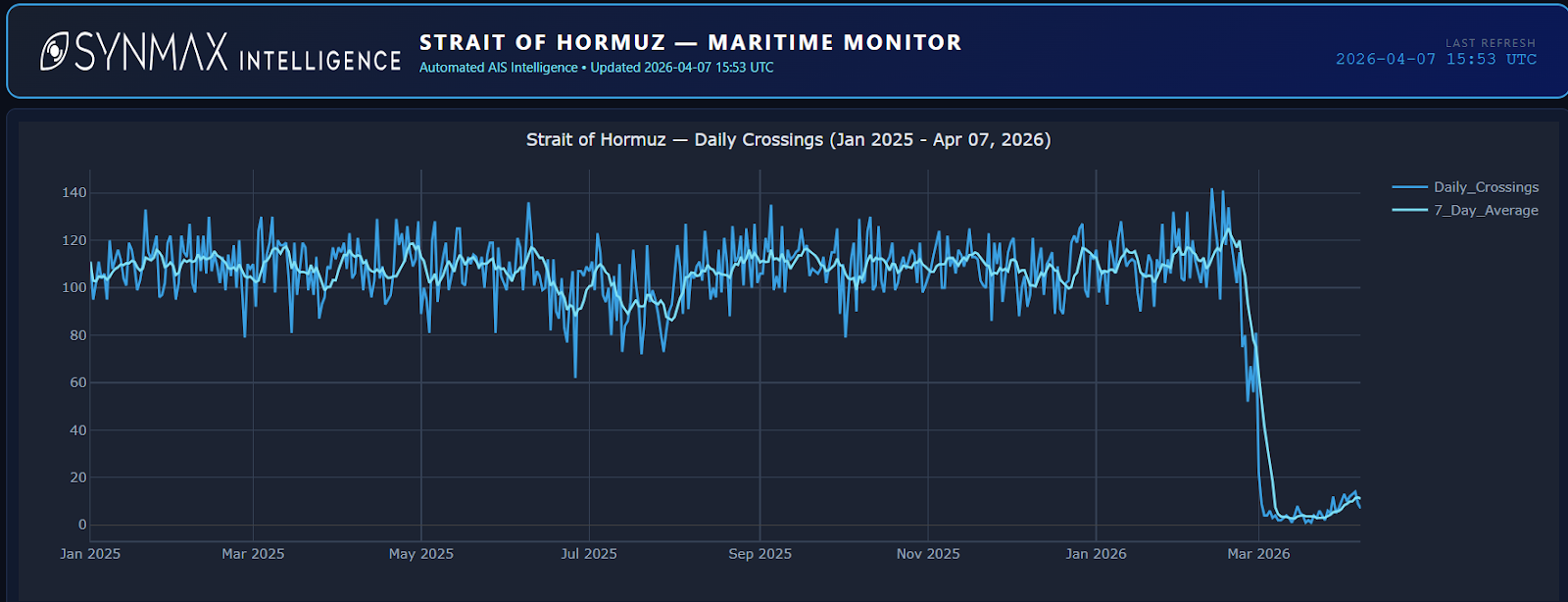 Strait of Hormuz Monitoring: Beyond April Fool’s Day