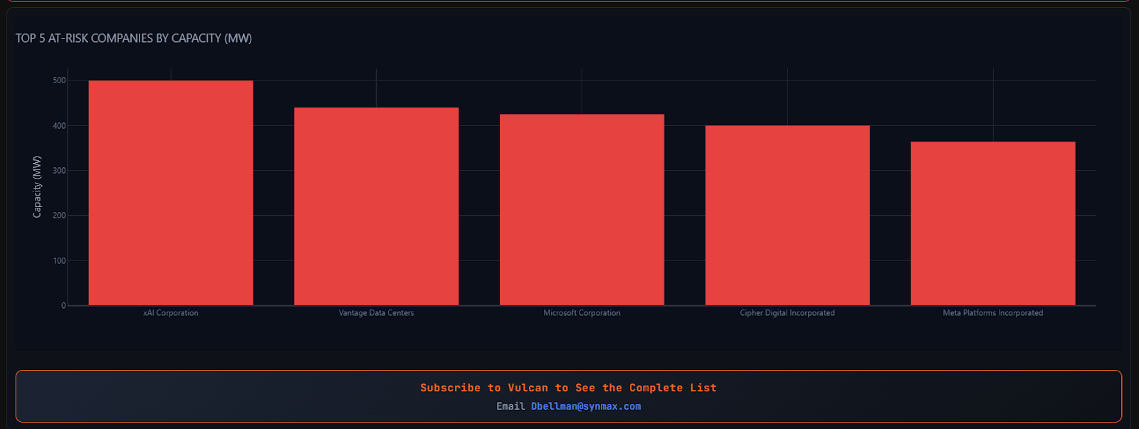 You Knew Before the Financial Times Did