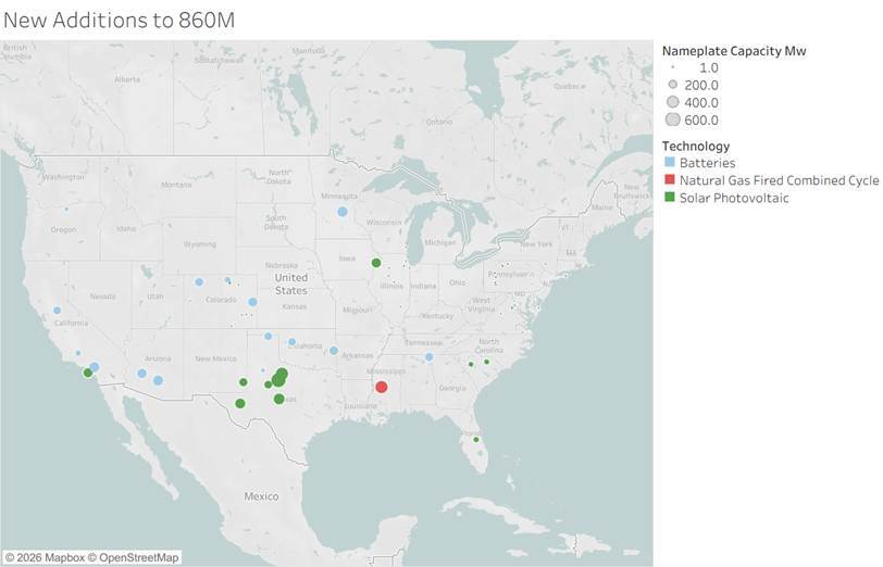 The Early Warning EIA 860M Can't Give You